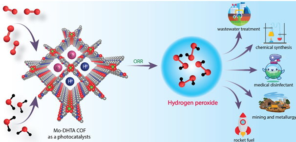 Photocatalytic leap toward green synthesis of hydrogen peroxide disinfectant